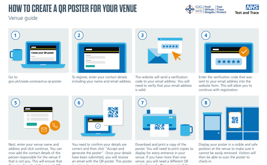 infographic on how to create a QR poster for a venue 