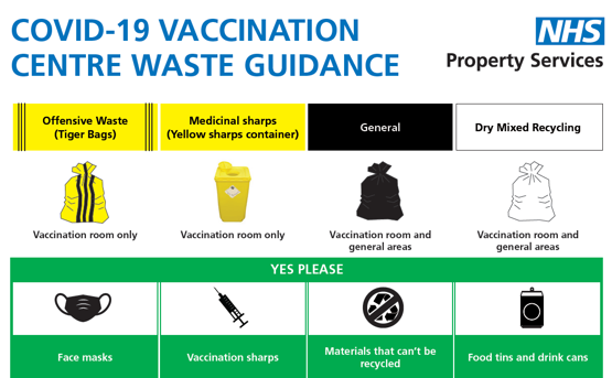 Covid-19 vaccination centre waste guidance 