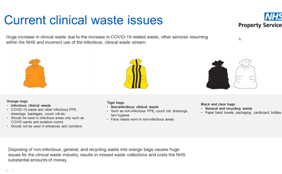 Graphic showing clinical waste issues