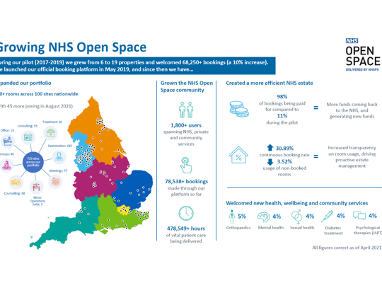 NHS Property Services | NHS Open Space | NHS Property Services