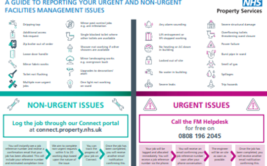Infographic explaining how to report urgent and non urgent facilities management issues. Log non urgent FM issues via Connect and call the FM Helpdesk on 0808 196 2045 for urgent issues.